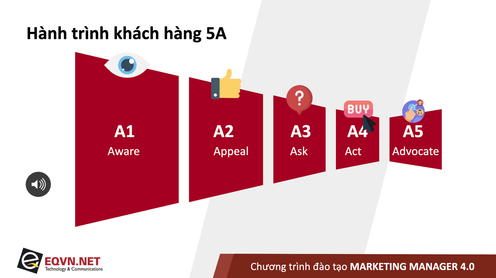 Hành trình khách hàng 5A